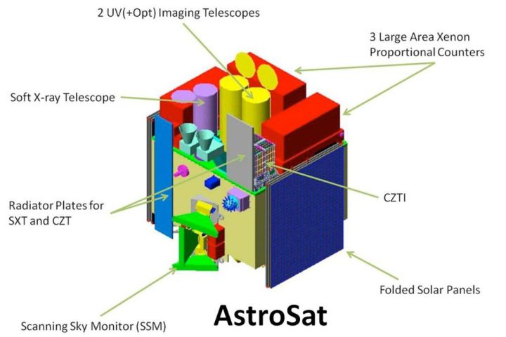 astrosat ISRO
