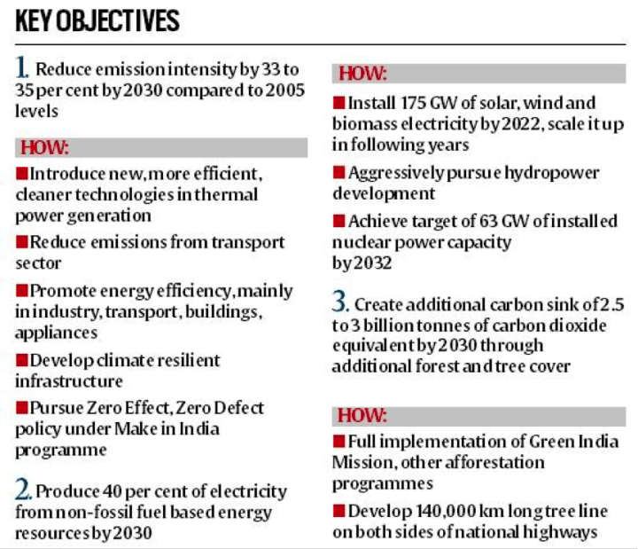 india emissions cut climate change paris