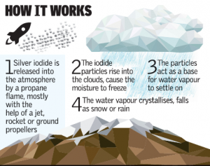 Cloud-Seeding