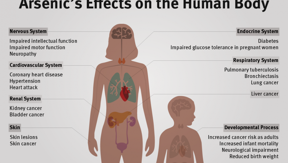 Arsenic-contamination