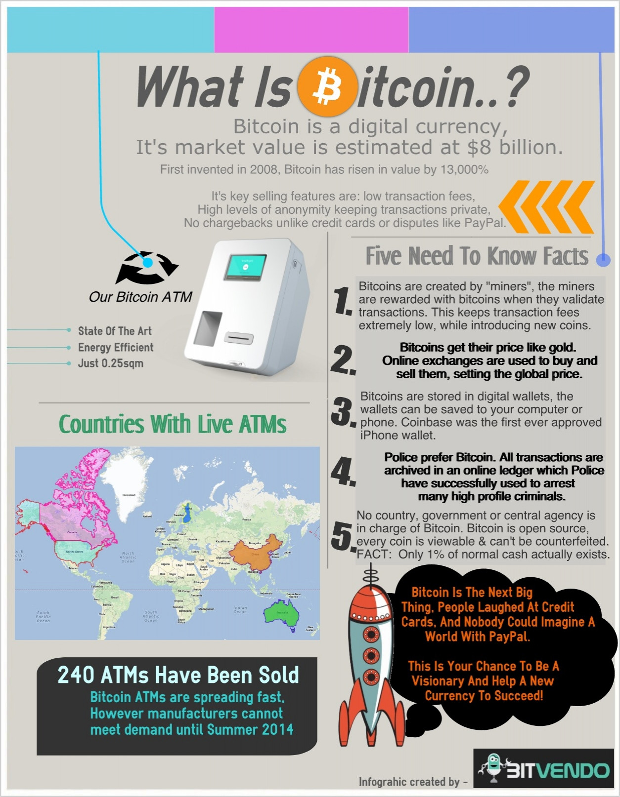 Bitcoin-infographic