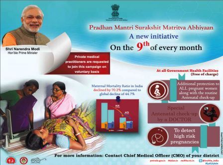 ias4sure.com - Pradhan Mantri Surakshit Matritva Abhiyan (PMSMA)