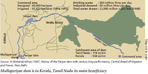 ias4sure.com - Inter-State Water Disputes Mullaperiyar Dam Issue