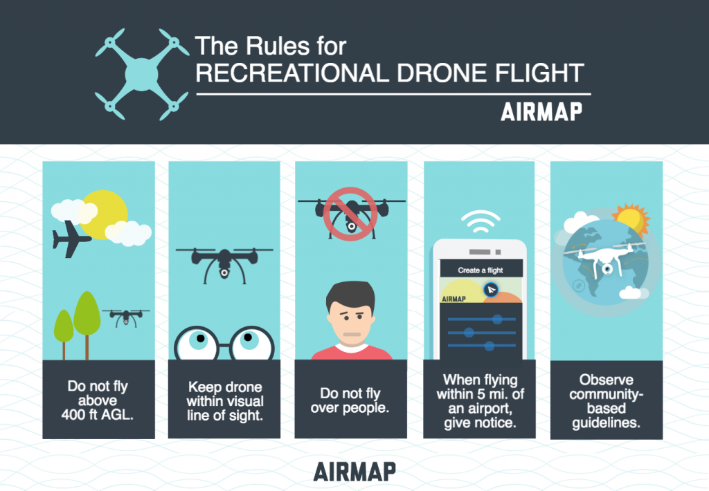 ias4sure.com - Rules for Drones