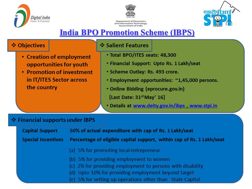 ias4sure.com - India BPO Promotion Scheme (IBPS)