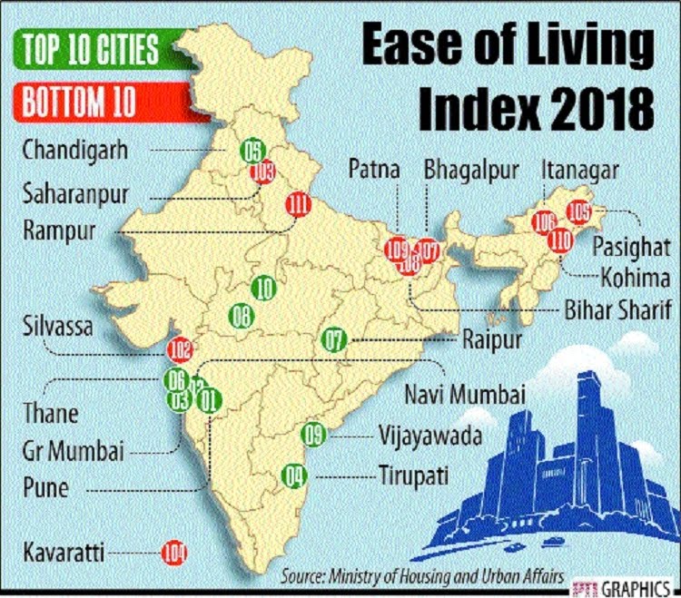 ias4sure.com - Ease of Living Index