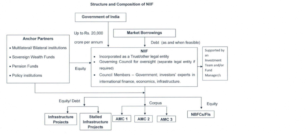 NIIF-gets-first-investor-Abu-Dhabi-fund-brings-in-1-bn-1024x457