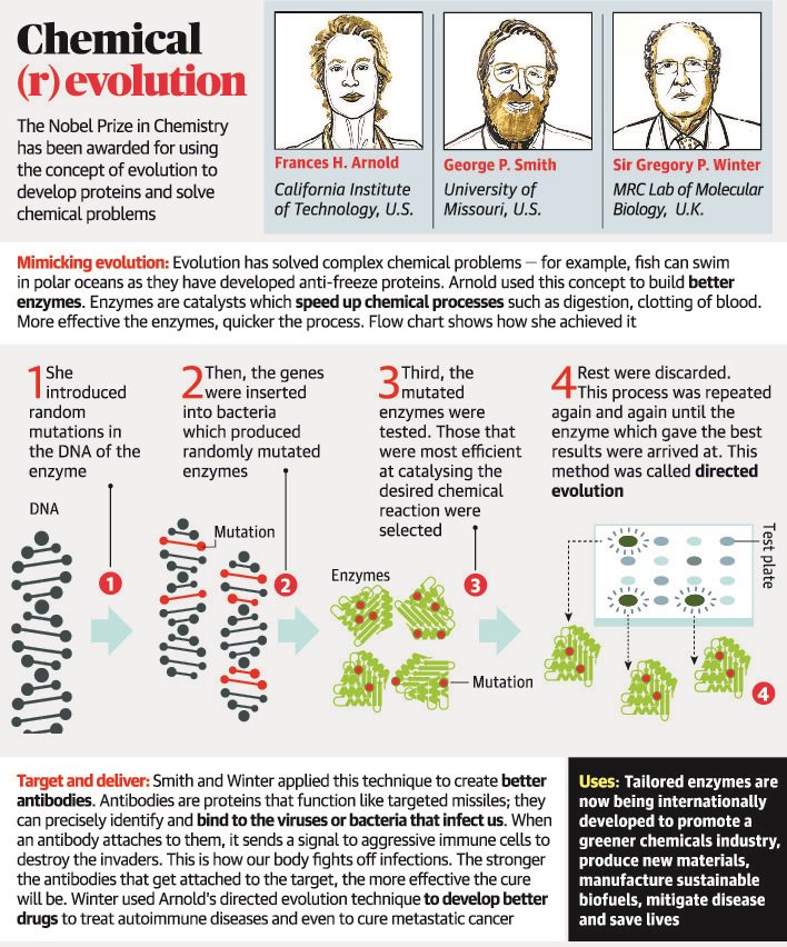 2018-Nobel-Prize-in-Chemistry